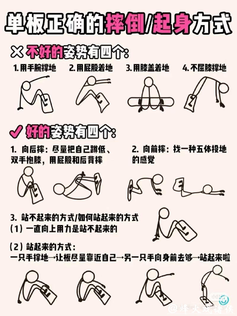 1分钟科普站丨骨科医生亲自示范 单板滑雪如何正确摔倒